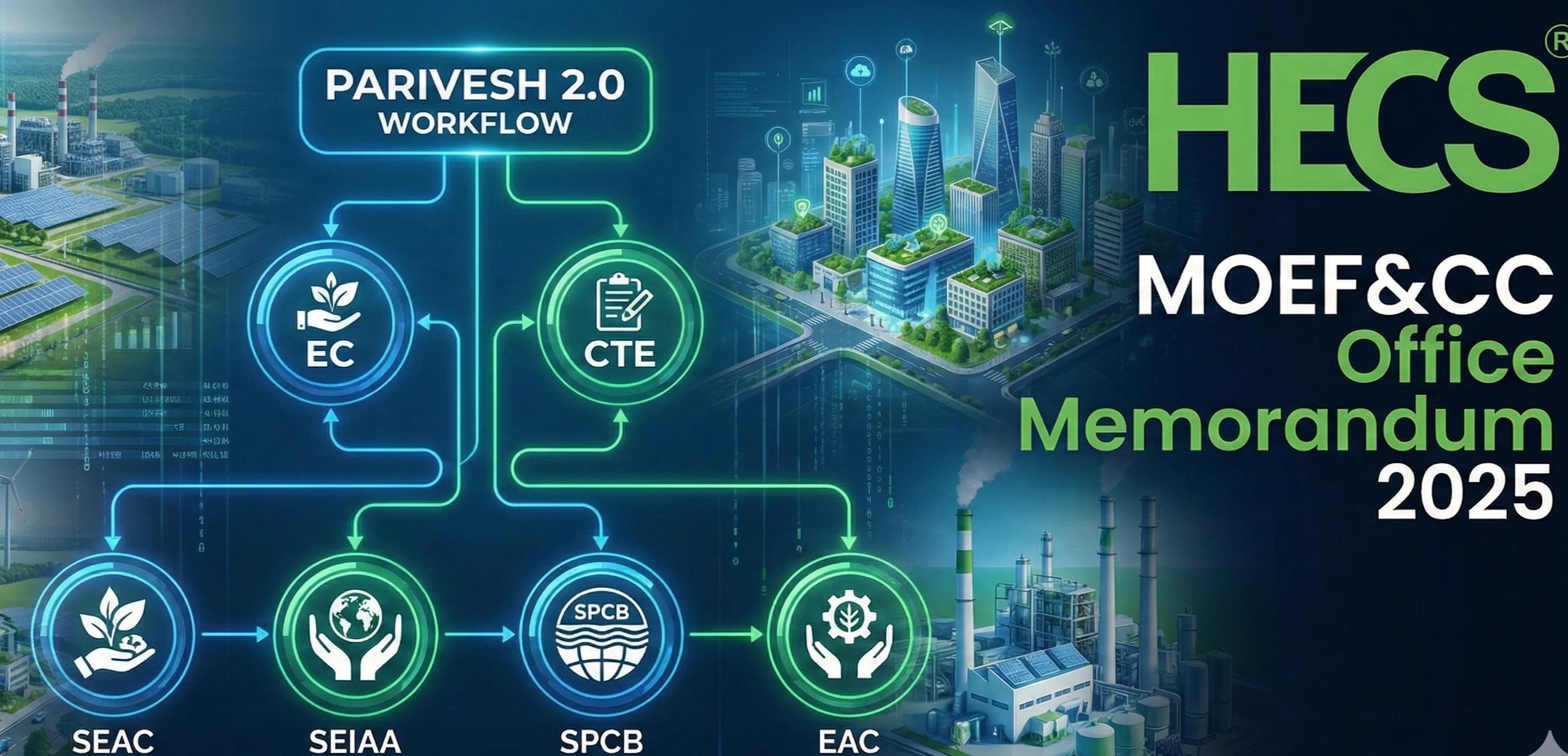 MOEF & CC Latest Office Memorandum 2025 – Explained in a Nutshell by HECS